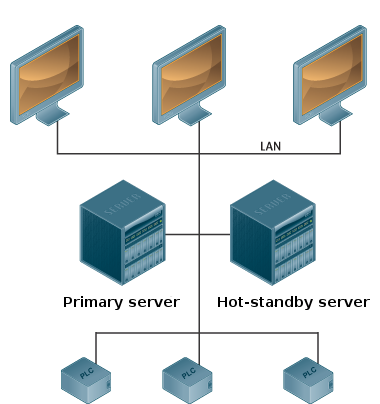 Devops Strategies For Dealing With Visitors Spikes Devops Strategies For Dealing With Visitors Spikes